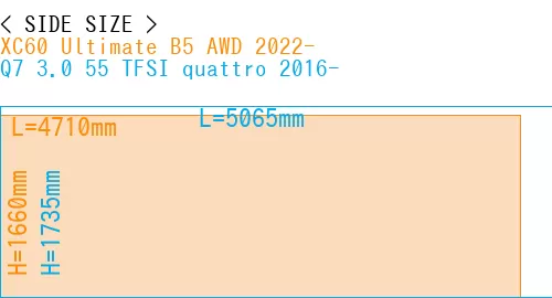 #XC60 Ultimate B5 AWD 2022- + Q7 3.0 55 TFSI quattro 2016-